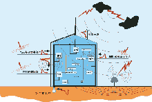 什么是內(nèi)部防雷呢？