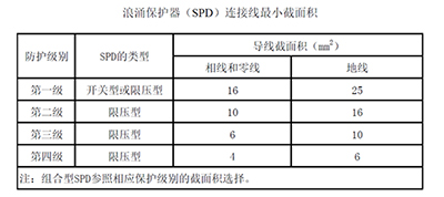 成套配電裝置中浪涌保護器的接線【易造】