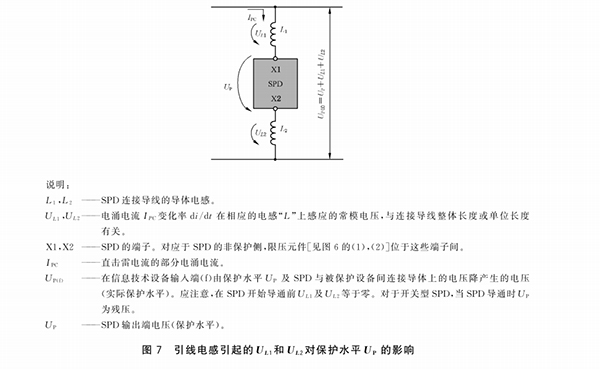 信號防雷器