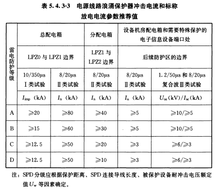 浪涌保護器的選擇