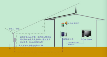 雷電預(yù)警系統(tǒng)如何擺放安裝？--廠家提供完整安裝指導(dǎo)【易造】
