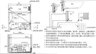 電氣防雷接地工程工藝做法圖集！【易造機(jī)電】
