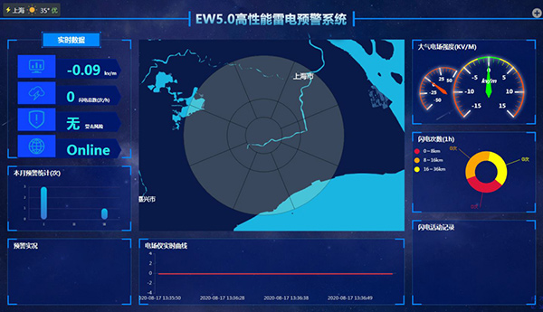 EW5.O高性能雷電預警系統(tǒng)