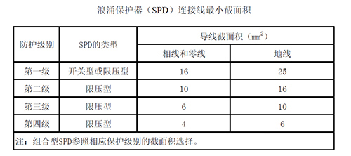 電涌保護(hù)器怎么接