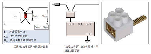 電涌保護(hù)器怎么接