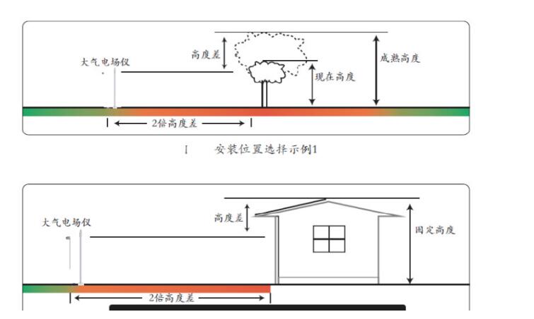 大氣電場(chǎng)儀安裝圖