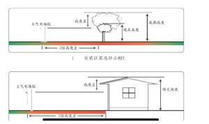大氣電場儀的預(yù)警覆蓋范圍多大?