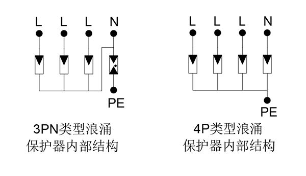 浪涌保護(hù)器4P和3PN的區(qū)別