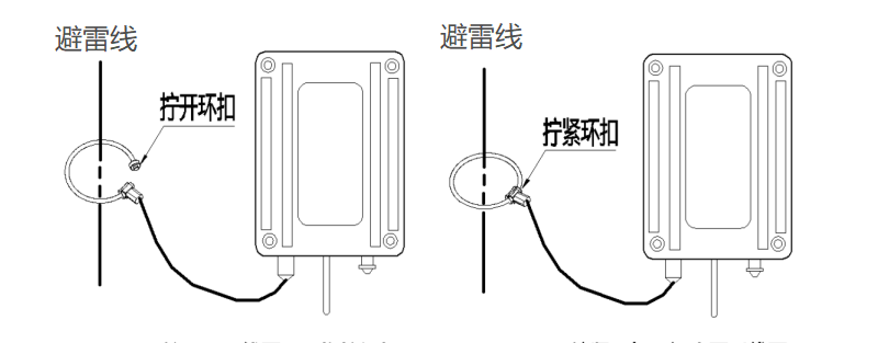 波形記錄儀安裝要點(diǎn)