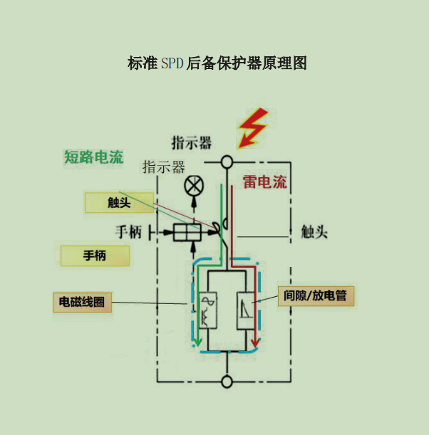 SCB后備保護器