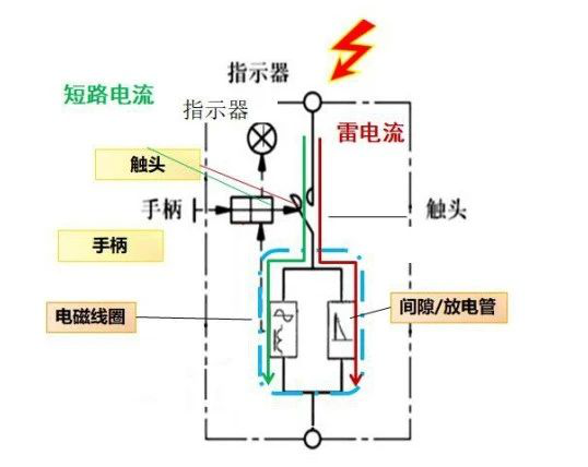 浪涌后備保護(hù)器選購(gòu)