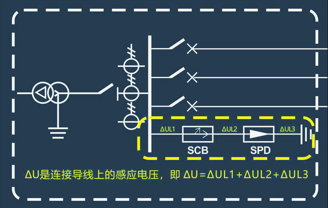 電涌保護(hù)器選型和安裝