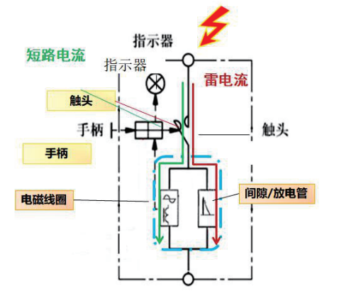 浪涌后備保護(hù)器選擇