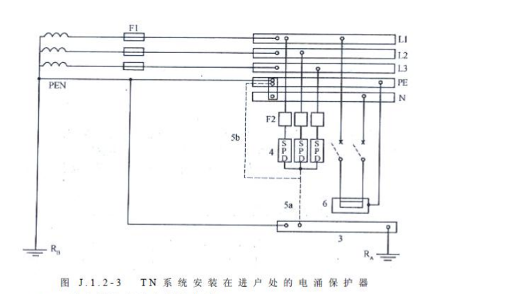 浪涌保護器選型