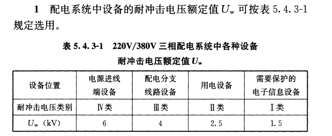 浪涌保護(hù)器Uc值怎么選型