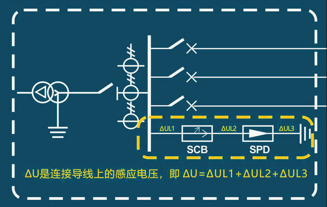 浪涌保護(hù)器Uc值怎么選型