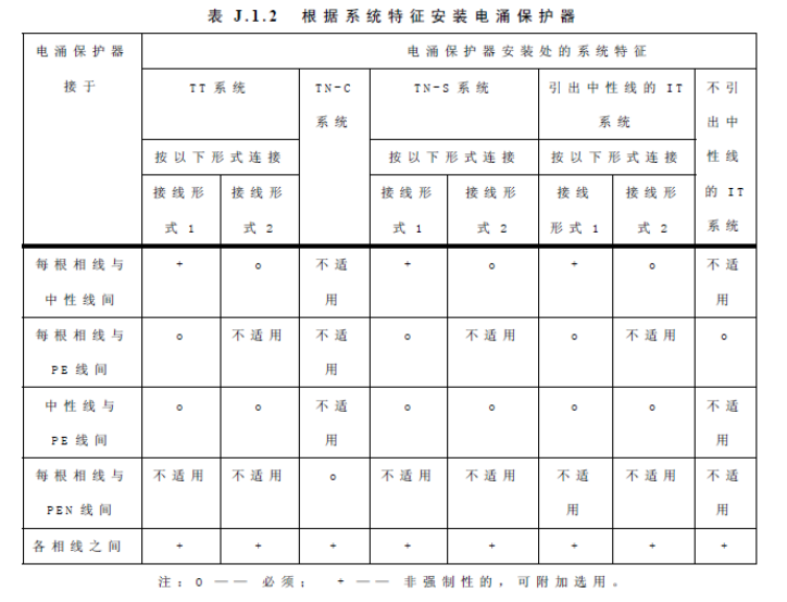 浪涌保護器選型