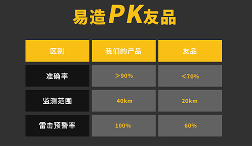 雷電預(yù)警系統(tǒng)品牌