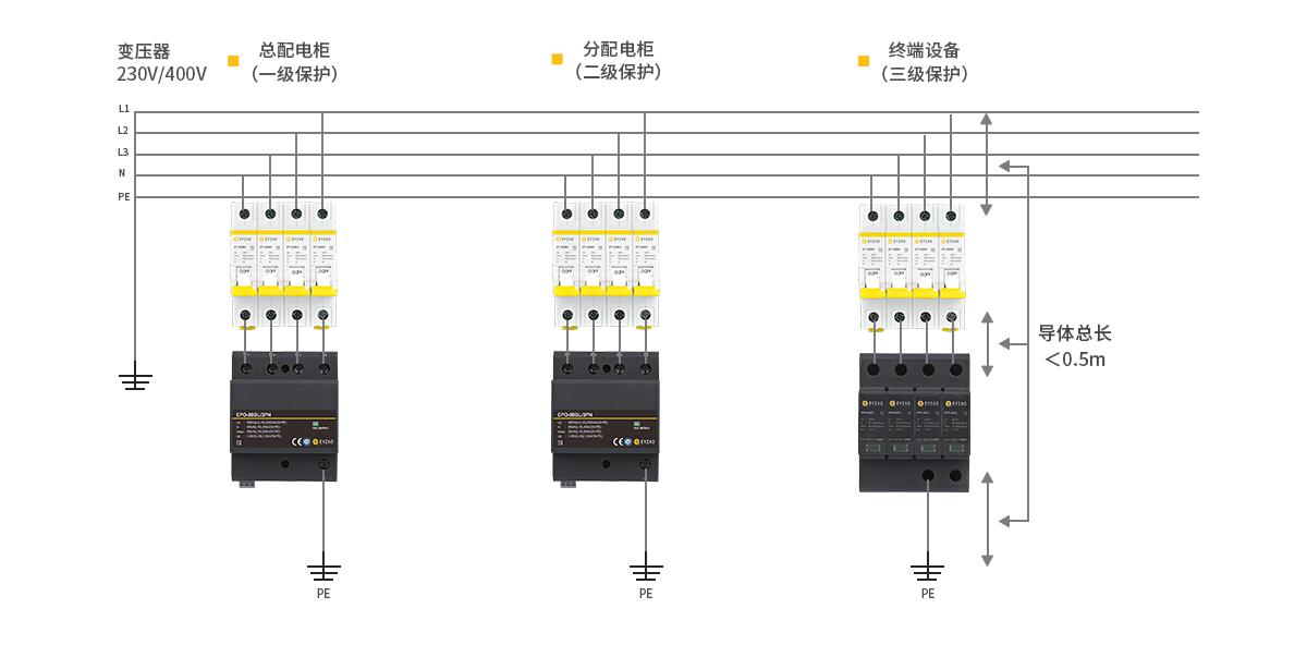 后備保護(hù)器如何安裝接線