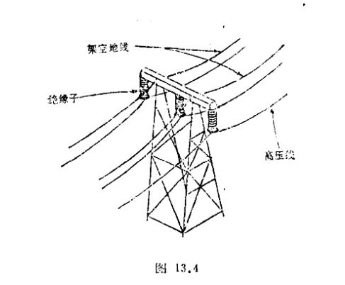 避雷針是怎么避雷的？ 它會(huì)失效嗎？-雷電活動(dòng)地區(qū)