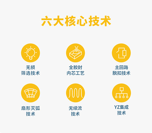 怎么挑選復(fù)合型浪涌保護(hù)器-6大核心優(yōu)勢(shì)