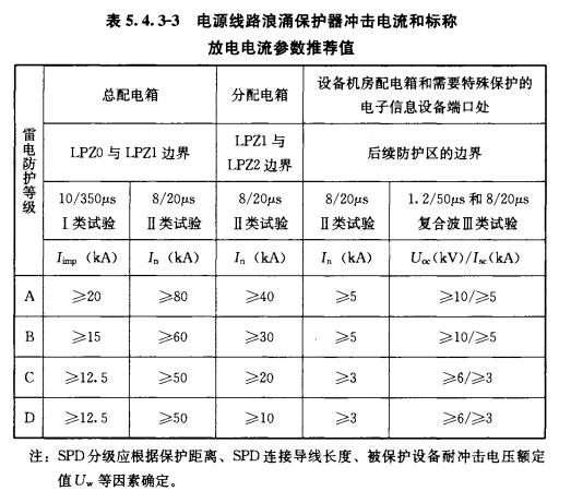 浪涌防雷保護器設(shè)計選型