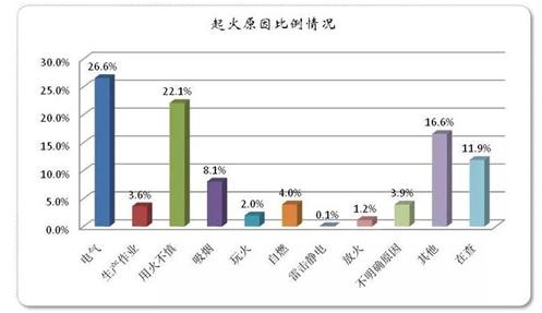 浪涌保護器防雷怎么樣-占比