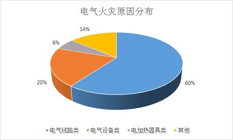 浪涌保護器防雷怎么樣-電氣分布