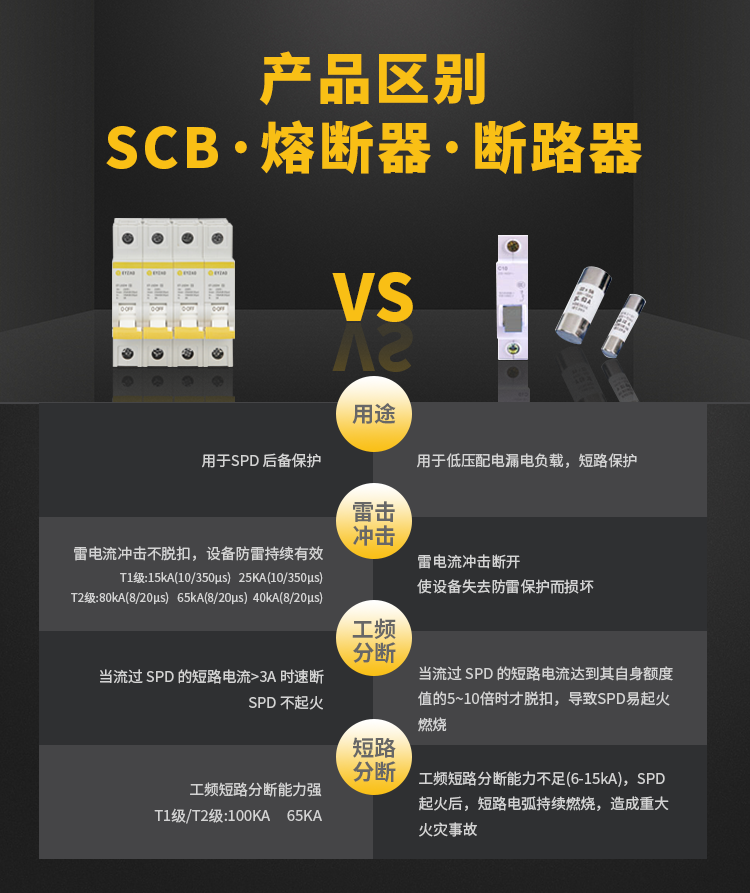  浪涌后備保護(hù)器和斷路器有什么區(qū)別
