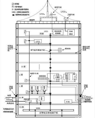 電源防雷器如何選型