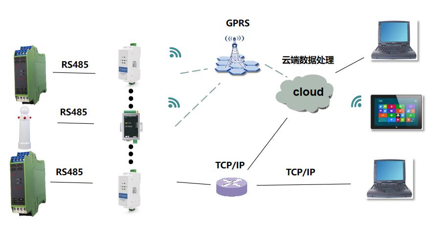 智能防雷監(jiān)測系統(tǒng)