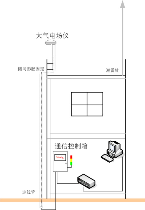 雷電預(yù)警系統(tǒng)的作用 雷電預(yù)警系統(tǒng)的作用