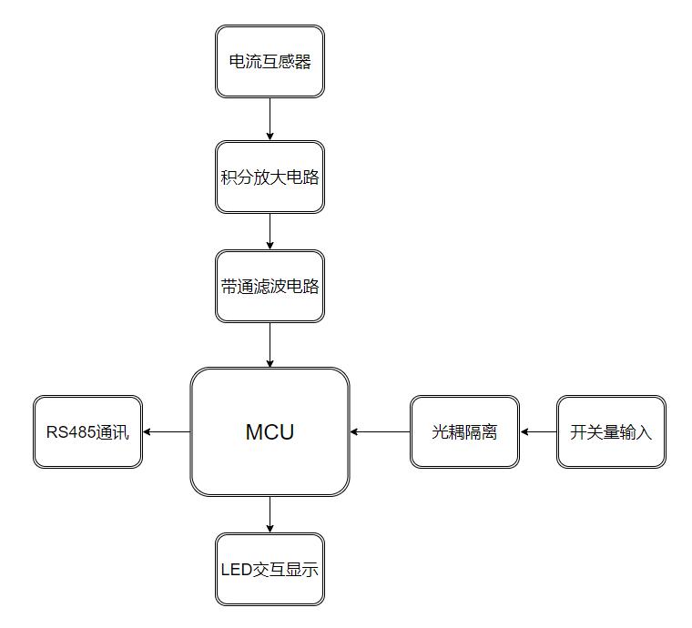 智能防雷監(jiān)測系統(tǒng)