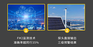 雷電預警系統(tǒng)哪家好-這家品牌公司就不錯【易造防雷】