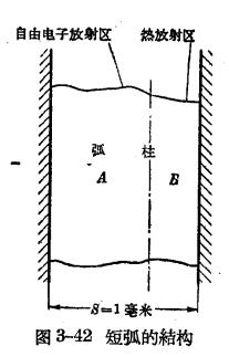 防雷設(shè)備的構(gòu)造與運(yùn)行-閥型避雷器-結(jié)構(gòu)
