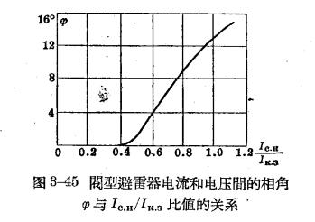 防雷設(shè)備的構(gòu)造與運(yùn)行-閥型避雷器-比值關(guān)系