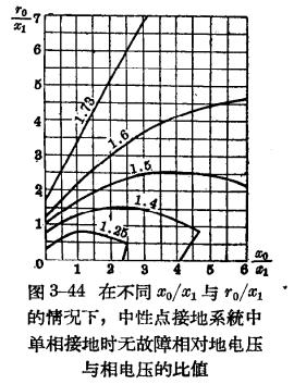 防雷設(shè)備的構(gòu)造與運(yùn)行-閥型避雷器-電壓比值