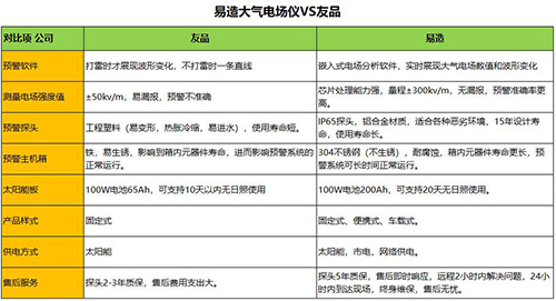 大氣電場儀公司-對比圖