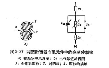 防雷設(shè)備的構(gòu)造與運(yùn)行-閥型避雷器-效應(yīng)