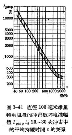 防雷設(shè)備的構(gòu)造與運(yùn)行-閥型避雷器-關(guān)系