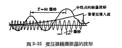 防雷工作中的電磁波過程 -變壓器線圈中的振蕩過程-點(diǎn)擊查看【易造防雷】