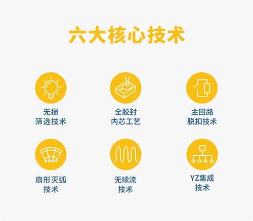 T3級(jí)浪涌保護(hù)器的特點(diǎn)-優(yōu)勢(shì)