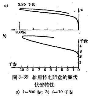 防雷設(shè)備的構(gòu)造與運(yùn)行-閥型避雷器-特效