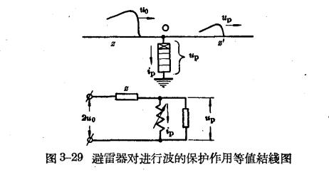避雷器對(duì)進(jìn)行波的保護(hù)作用等值接線圖