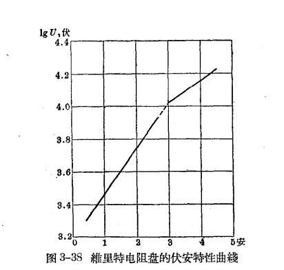防雷設(shè)備的構(gòu)造與運(yùn)行-閥型避雷器-曲線圖