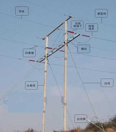 防雷設(shè)備的構(gòu)造與運(yùn)行-避雷針及避雷線