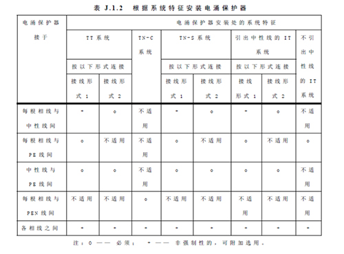 浪涌保護(hù)器怎么選型-根據(jù)系統(tǒng)