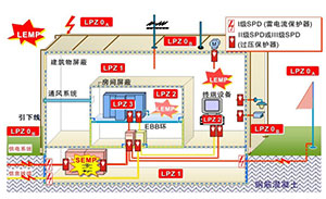 雷電保護分區(qū)概念-立即點擊查看【易造防雷】