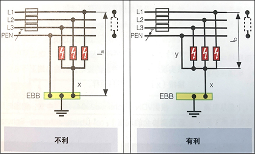 不利的導(dǎo)線布線