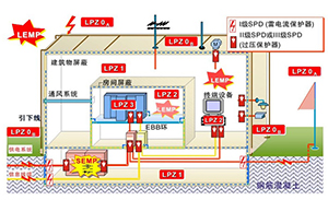 低壓SPD浪涌保護(hù)器的安裝和保護(hù)-技術(shù)在線1對(duì)1指導(dǎo)【易造防雷】